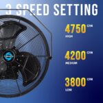 Ventilador Industrial Tornado IPX4 18 y 20 Pulgadas Resistente al Agua para Exteriores Alta Velocidad