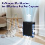 Paquete Purificadores de Aire LEVOIT hasta 1110 Pies Cuadrados Sensor Calidad Aire Sensor de Luz y Purificador Habitacio