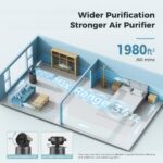 Purificador de aire con ventilador circulador AROEVE MK08W cobertura 184 metros cuadrados WiFi control inteligente 2 en