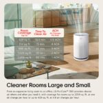 Purificador de aire LG PuriCare 360 AS601HBB0 filtro NanoFiber True HEPA habitaciones grandes hasta 191 m2 WiFi negro