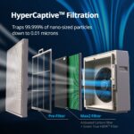 Paquete purificadores de aire Coway Airmega 250S 930 pies cuadrados filtración HyperCaptive 99.999% y AP-1512HH 361 pies