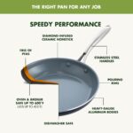 Batería de cocina GreenPan Swift CC008850-001 juego de ollas y sartenes antiadherentes de cerámica libre de PFAS 17 piez