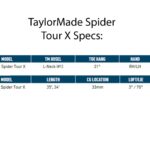 TaylorMade Golf Spider Tour X L Neck Putter