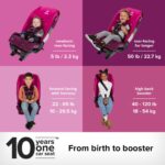 Diono Radian 3R Pink Blossom 10 años 1 Asiento convertible para automóvil y Diono Solana 2 XL Asiento elevador rosa 8 añ