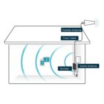 SureCall Fusion4Home - Amplificador de señal para teléfono celular de hasta 5000 pies cuadrados, incluye cable RG-11 mej