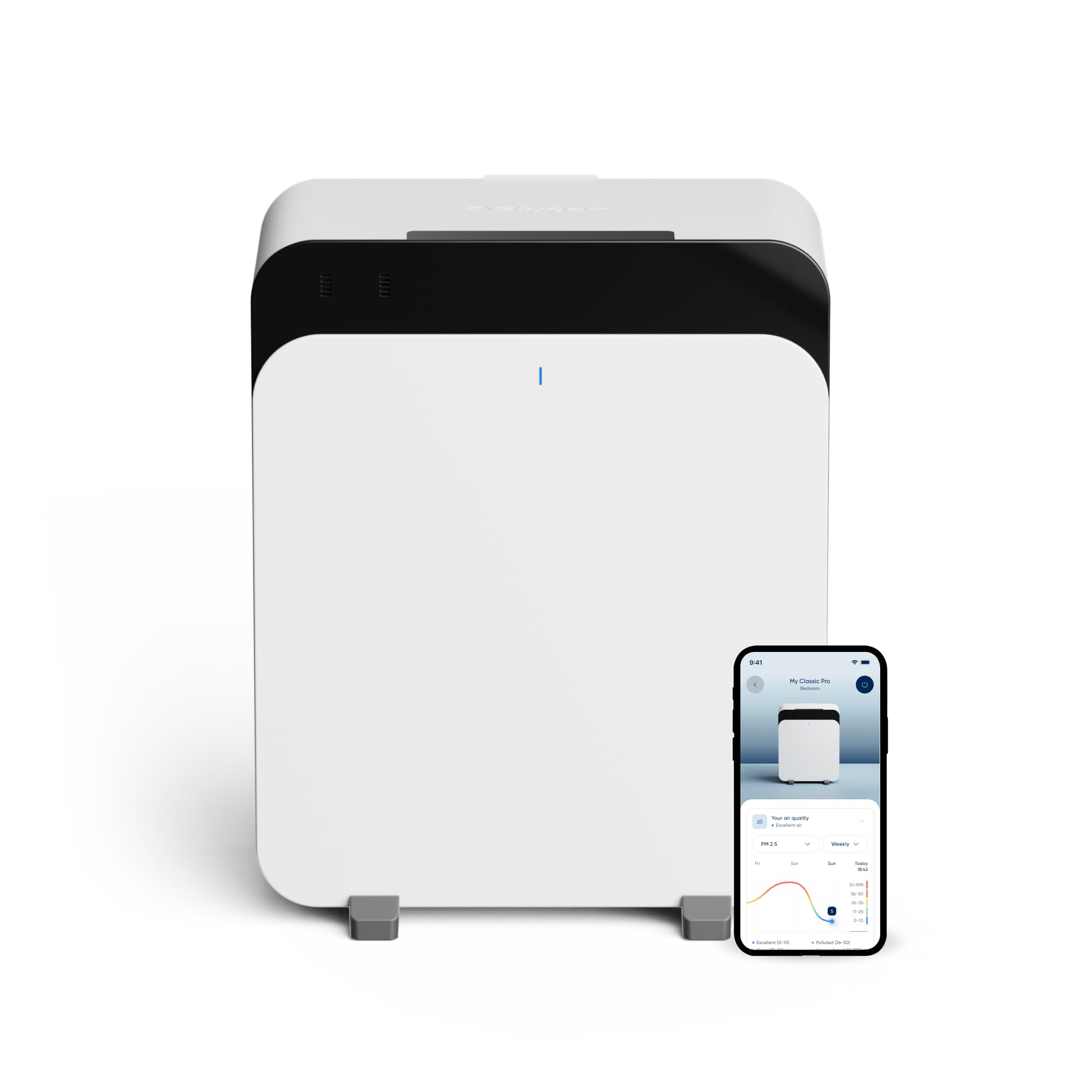 Version 1.0.0 Purificador de aire Blueair Classic Pro CP7i BLU-AIRPURIFIER-PREMIUM filtro HEPA habitaciones grandes alérgenos mascotas