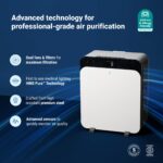 Purificador de aire Blueair Classic Pro CP7i BLU-AIRPURIFIER-PREMIUM filtro HEPA habitaciones grandes alérgenos mascotas
