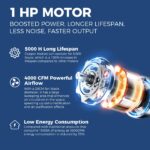 Ventilador Movedor de Aire Industrial ALORAIR GE4000T 4000 CFM 3 Velocidades Apilable con Temporizador 5 Ángulos