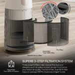 Ventilador Torre Purificador de Aire LG PuriCare AeroTower U10CS1C filtro HEPA verdadero WiFi monitor calidad del aire m