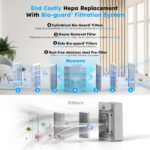 Purificador de aire inteligente Nuwave OxyPure ZERO 47251 filtro HEPA 4 etapas lavable reutilizable para habitaciones gr
