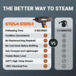 Limpiador de Vapor de Mano Inalámbrico WORX WX770L.9 SteamStorm 20V Precalentamiento 8 Segundos 220°F