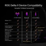 Auriculares Gaming Inalámbricos ASUS ROG Delta II A701 Tri-Mode BT 2.4GHz 3.5mm Drivers Titanio 50mm 110 Horas PC PS5 PS