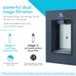 Estación de Llenado de Botellas de Agua de Pared Avalon A50-B Sensor Automático Autolimpieza Pantalla Digital Doble Filt