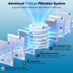 Purificador de aire Nuwave Forever Smart 47265 filtración 7 etapas filtros lavables reutilizables para habitaciones hast