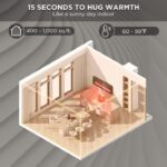 Chimenea Eléctrica Empotrable IDEALHOUSE 50 Pulgadas WiFi 750W/1500W Llama Multicolor