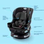 Asiento convertible giratorio 2 en 1 Graco EasyTurn 360 Newell 2216077 rotacion 360 grados orientado hacia atras y adela