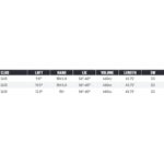 TaylorMade Qi35 Driver Golf Club, Optimized for Ideal Launch and Spin, Customizeable Weight Distribution for Distance an