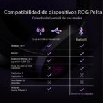 Auriculares ASUS ROG Pelta inalámbricos Tri-Mode controladores 50mm titanio 70 horas micrófono desmontable Bluetooth 2.4