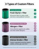 Purificador de aire para habitaciones grandes Coway AP-1924A BG filtro HEPA verdadero hasta 245 m2 modo Turbo Eco para p