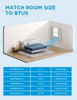 Aire acondicionado de ventana inteligente inversor Midea MAW08S1VWT-A 8000 BTU 115V compatible con app y Alexa para espa