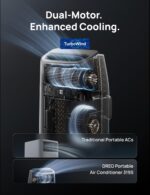Aire acondicionado portátil inteligente DREO DR-HAC008S White 8000 BTU ASHRAE 5000 BTU DOE sin drenaje silencioso 45dB c