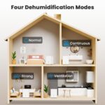 Deshumidificador Electactic D6550-ZA 50 Pintas para el Hogar, Cobertura 2300 pies², Tanque 4.8 L, Control de Humedad 30-