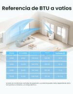 Aire acondicionado portátil DREO DR-HAC005S 12000 BTU ASHRAE 8000 BTU DOE 3 en 1 enfriador ventilador deshumidificador W
