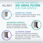 Purificador de aire Alen BreatheSmart 35i filtro HEPA grado médico con neutralizador de olores cobertura 500 a 1000 pies