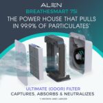 Purificador de aire Alen BreatheSmart 75i V2 filtro HEPA cobertura 260 metros cuadrados elimina polvo caspa de mascotas