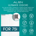 Purificador de aire Alen BreatheSmart 75i V2 filtro HEPA cobertura 260 metros cuadrados elimina polvo caspa de mascotas