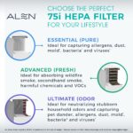 Purificador de aire Alen BreatheSmart 75i V2 filtro HEPA cobertura 260 metros cuadrados elimina polvo caspa de mascotas