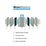 Purificador de aire Nuwave Forever 47268 para habitaciones grandes hasta 186 metros cuadrados sensores duales 7 filtros