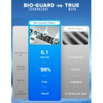 Purificador de aire Nuwave Forever 47268 para habitaciones grandes hasta 186 metros cuadrados sensores duales 7 filtros
