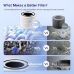 Filtro de repuesto para purificador de aire LEVOIT Core 300-RF HEPA carbon activado compatible Core 300 Core300S elimina