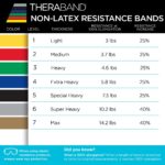 THERABAND Resistance Band, Gold, Max, 25-Yard Roll, Latex-Free, Elastic Band for Exercise, Physical Therapy, Yoga, Pilat