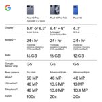 Smartphone Google Pixel 10 Pro G4QUR Android cámara triple trasera batería carga rápida 24 horas pantalla Super Actua 6.