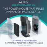 Purificador de aire Alen BreatheSmart 45i_V2 HEPA con filtro de olores blanco para habitaciones hasta 1900 pies cuadrado