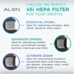 Purificador de aire Alen BreatheSmart 45i_V2 HEPA con filtro de olores blanco para habitaciones hasta 1900 pies cuadrado