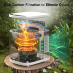 Compostador Eléctrico de Cocina Electactic CY03B 4 L Inteligente Autolimpieza Pantalla LED Sin Olores