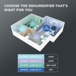 Deshumidificador TCL T50DC9R 50 Pintas portátil control preciso de humedad drenaje continuo para hogar ático y garaje