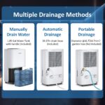 Deshumidificador Waykar YDZ-150PM Energy Star 150 pintas con bomba para espacios de hasta 697 m2 drenaje por manguera de