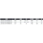 TaylorMade Golf Qi4D Max Lite Fairway 5,7,3 Madera Señoras