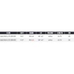 TaylorMade Golf Qi4D MAX Lite Driver Senior Hombres Rotación Reax
