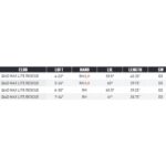 Taylormade Golf Qi4D Max Lite Rescue #4 Hombres Regular
