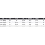 TaylorMade Golf Qi4D Driver