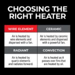 Calentador Utilitario de Garaje Montaje en Techo Mr. Heater 2VAHG10000 | 10,000/6,500 W, 240 V