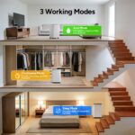 Deshumidificador DR.PREPARE OL16-D068QQN2/NFE 65 Pintas Energy Star Wi-Fi con Control por App para Sótano y Recámara has