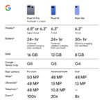 Smartphone Google Pixel 10a GA09561-US 128 GB batería 30 horas cámara con asistente Gemini color obsidiana