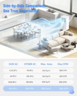 Aire acondicionado portátil 3 en 1 Line Blaster PAC-A016B-07KR 12000 BTU deshumidificador ventilador silencioso enfría h