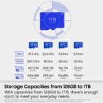 Samsung microSDXC T7 1TB, velocidades de transferencia de hasta 170 MB/s, hecho para jugadores casuales, creadores afici